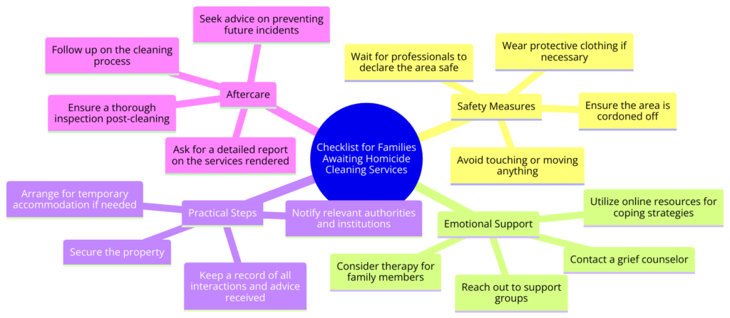 A checklist for families awaiting homicide cleaning services, highlighting safety measures and emotional support resources - Bio-On