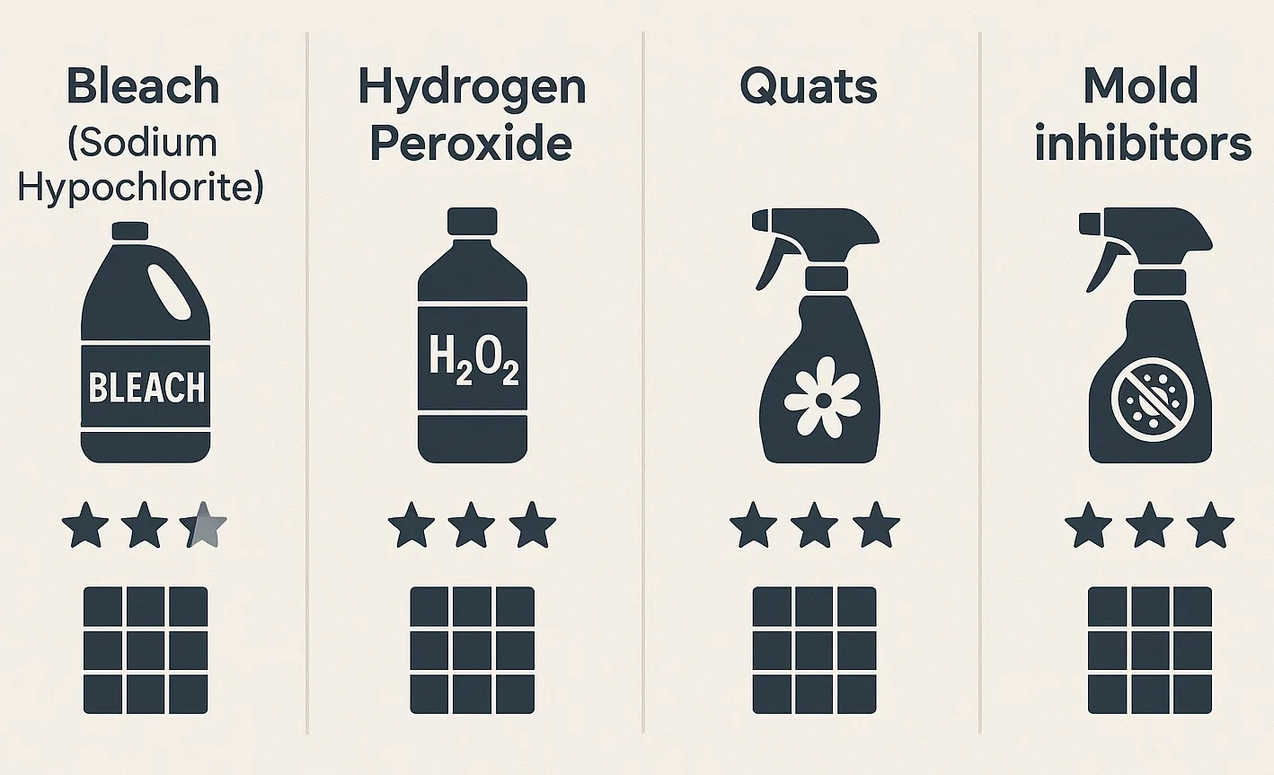 These are the most common mold chemicals used to treat contamination in homes and buildings across the UAE